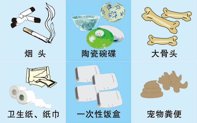 垃圾桶圖標及分類標識有哪些？